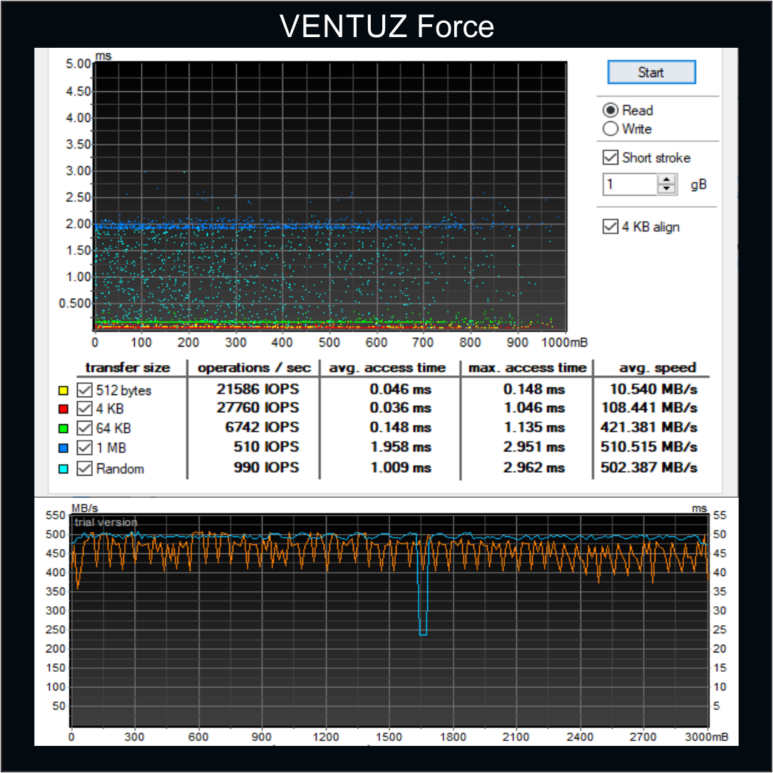 Ventuz Force Ssd Sata Inc Gb